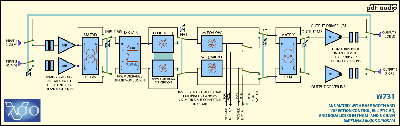 Block Diagram M/S Matrix with M/S Equalizer W731