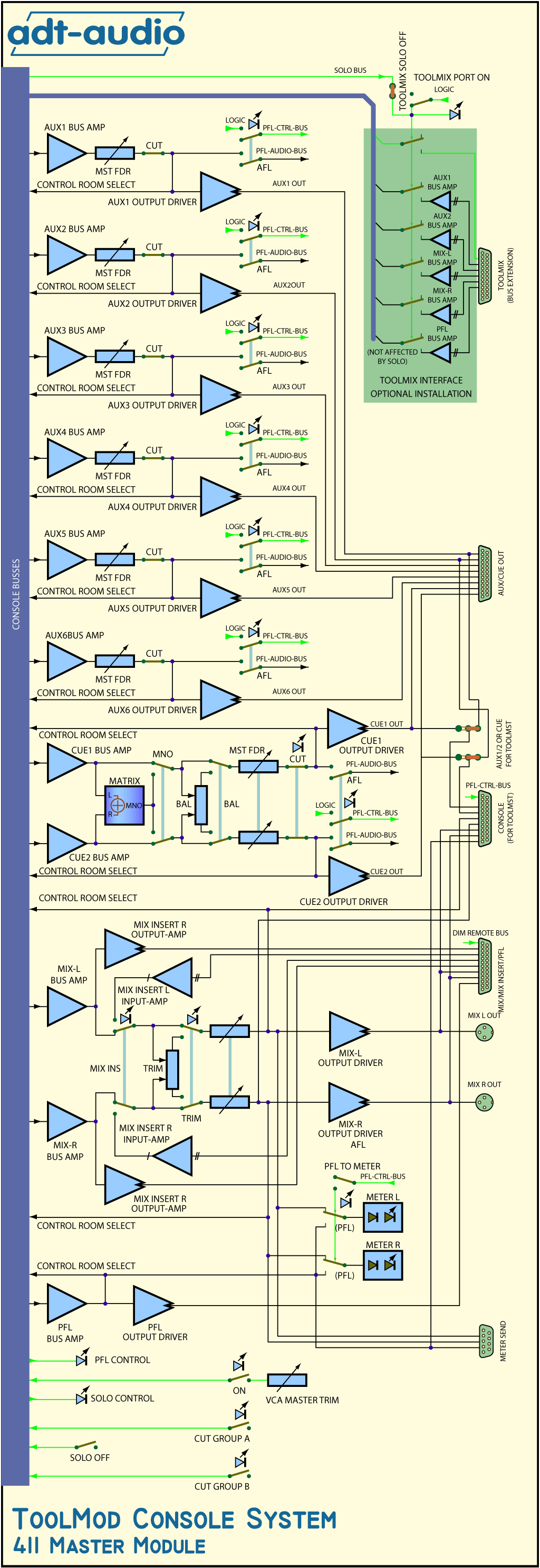 Master Module TM411 Block Diagram